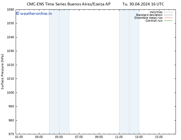 Surface pressure CMC TS Tu 30.04.2024 16 UTC