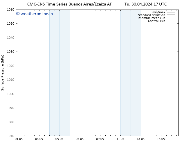 Surface pressure CMC TS Tu 07.05.2024 05 UTC