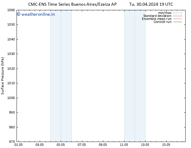 Surface pressure CMC TS Tu 07.05.2024 01 UTC