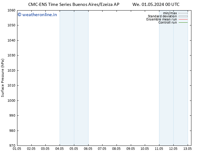 Surface pressure CMC TS Sa 04.05.2024 12 UTC