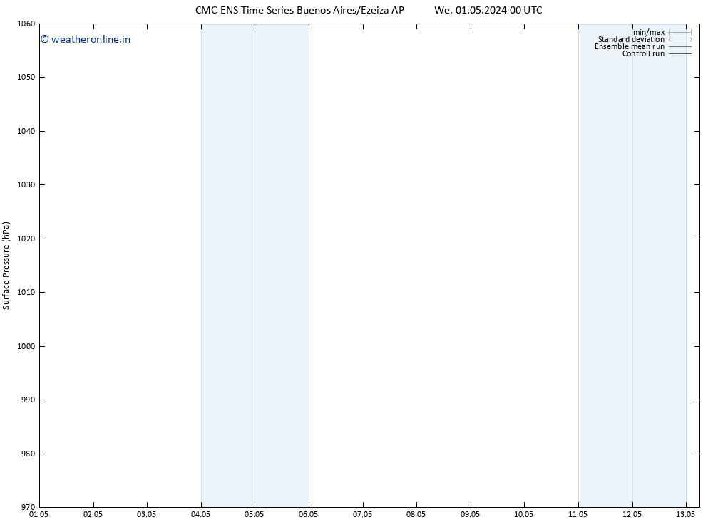 Surface pressure CMC TS We 01.05.2024 06 UTC