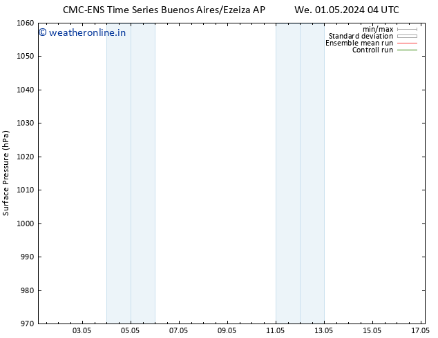 Surface pressure CMC TS We 01.05.2024 04 UTC