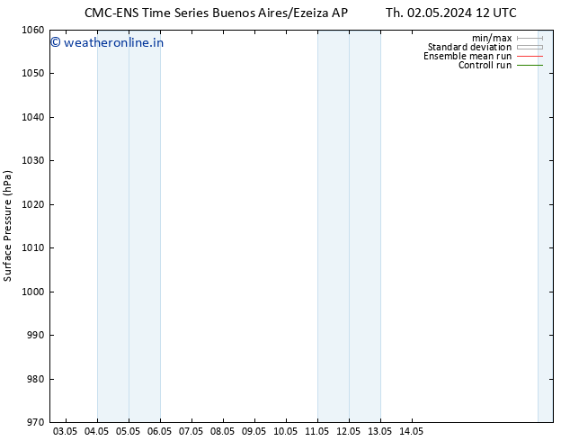 Surface pressure CMC TS Fr 03.05.2024 18 UTC