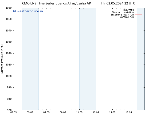 Surface pressure CMC TS We 08.05.2024 16 UTC