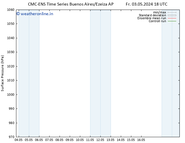 Surface pressure CMC TS Th 16.05.2024 00 UTC