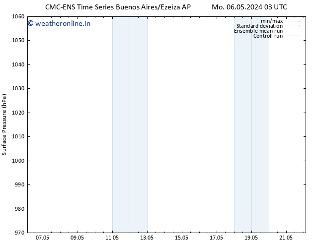 Surface pressure CMC TS Tu 07.05.2024 09 UTC