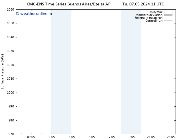 Surface pressure CMC TS Tu 07.05.2024 23 UTC