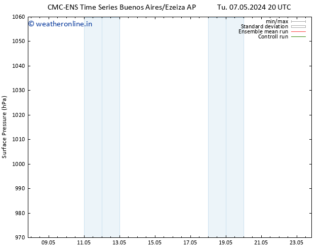 Surface pressure CMC TS Mo 13.05.2024 08 UTC