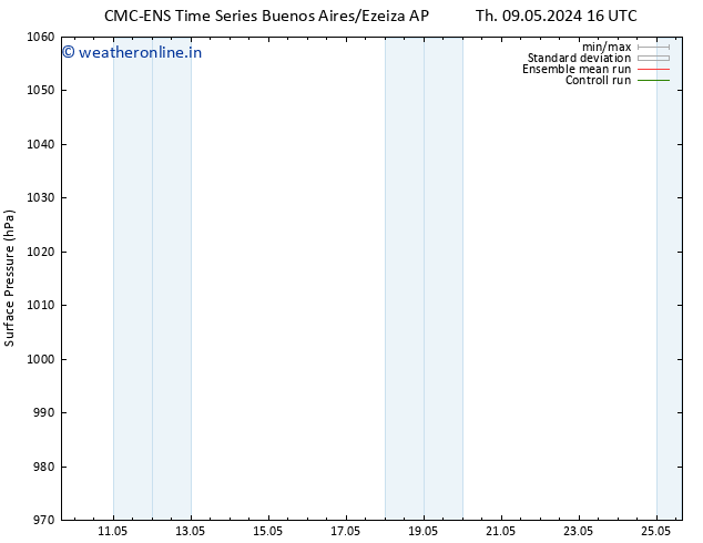 Surface pressure CMC TS Mo 13.05.2024 16 UTC