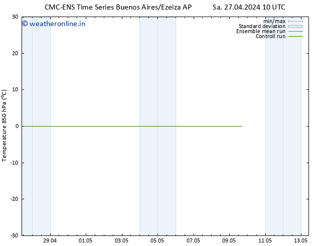 Temp. 850 hPa CMC TS Tu 30.04.2024 22 UTC