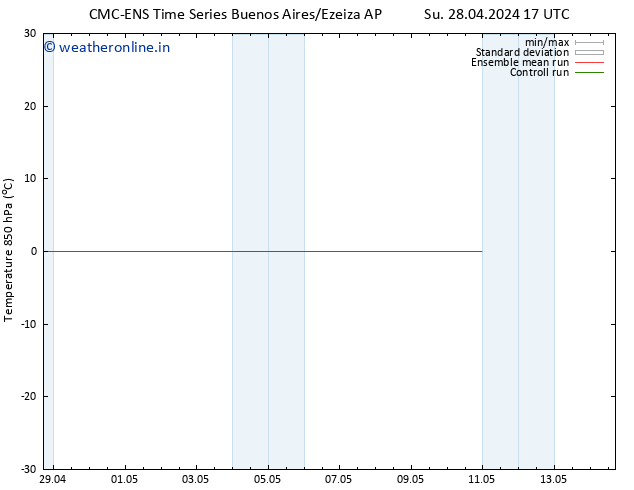 Temp. 850 hPa CMC TS Th 02.05.2024 05 UTC