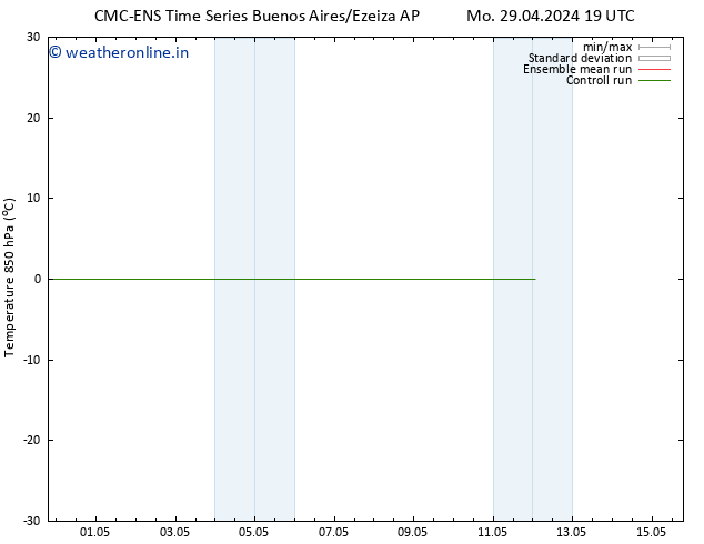 Temp. 850 hPa CMC TS Mo 29.04.2024 19 UTC