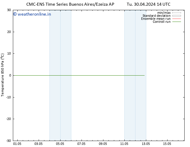 Temp. 850 hPa CMC TS Tu 30.04.2024 20 UTC