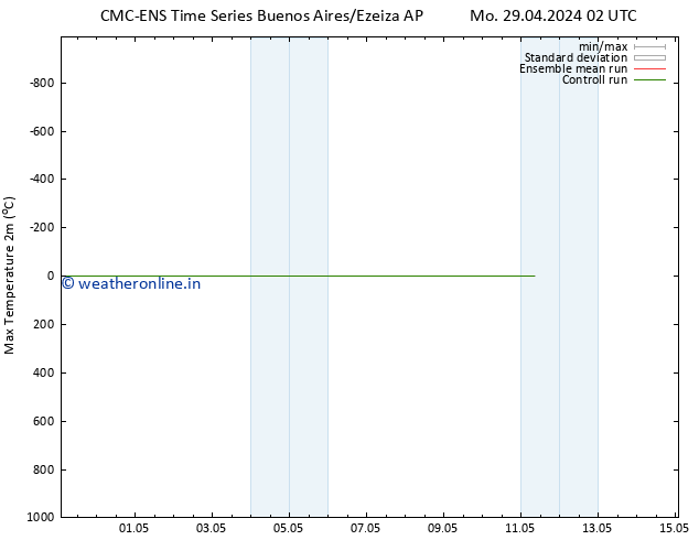 Temperature High (2m) CMC TS We 01.05.2024 14 UTC