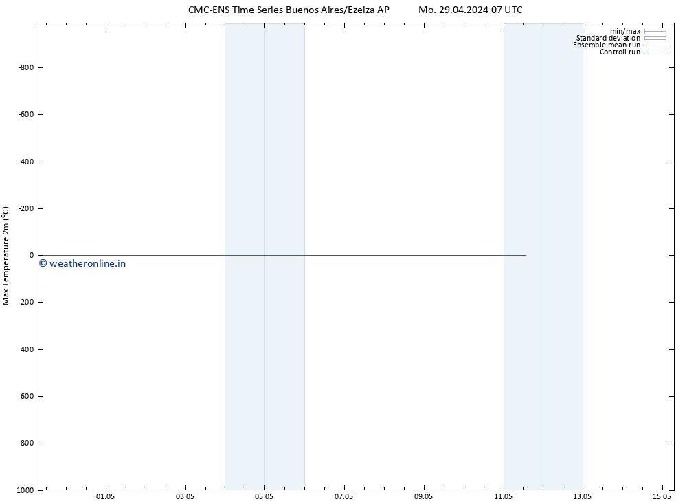 Temperature High (2m) CMC TS We 01.05.2024 19 UTC