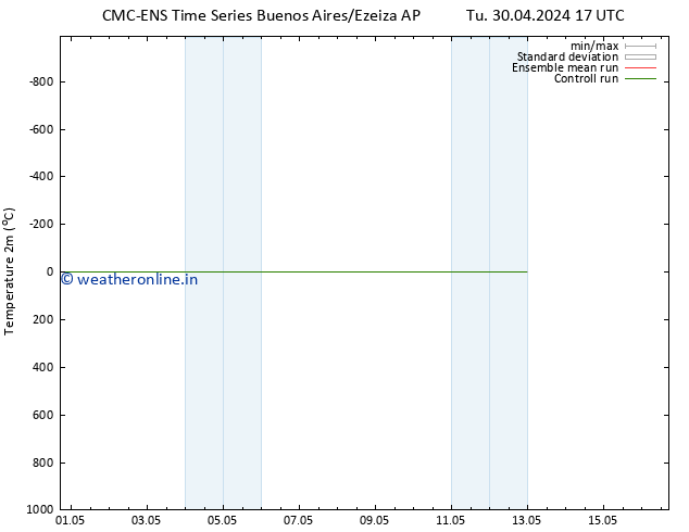 Temperature (2m) CMC TS Fr 03.05.2024 05 UTC