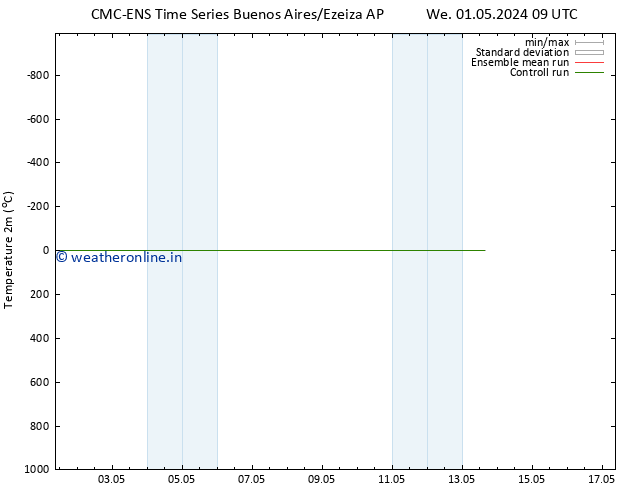 Temperature (2m) CMC TS We 08.05.2024 15 UTC