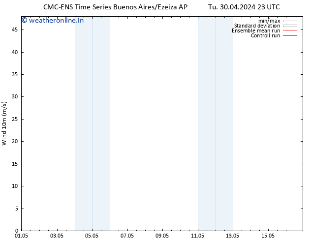 Surface wind CMC TS We 01.05.2024 05 UTC