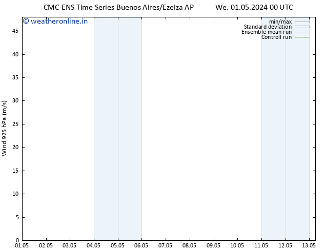 Wind 925 hPa CMC TS Su 05.05.2024 06 UTC