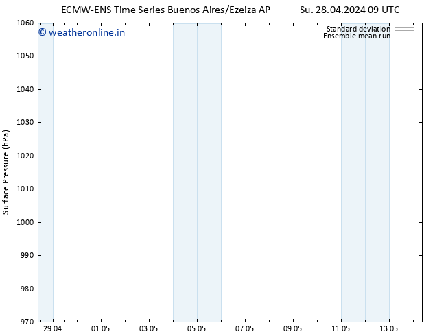 Surface pressure ECMWFTS Su 05.05.2024 09 UTC