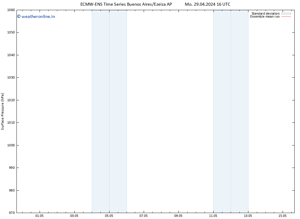 Surface pressure ECMWFTS Sa 04.05.2024 16 UTC