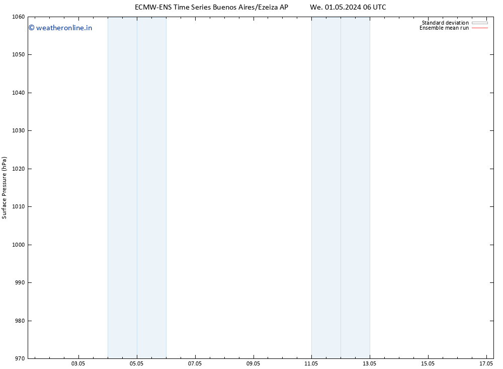 Surface pressure ECMWFTS We 08.05.2024 06 UTC