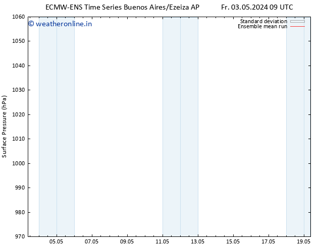 Surface pressure ECMWFTS Su 05.05.2024 09 UTC