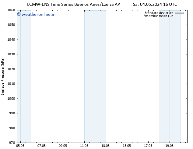 Surface pressure ECMWFTS Su 05.05.2024 16 UTC