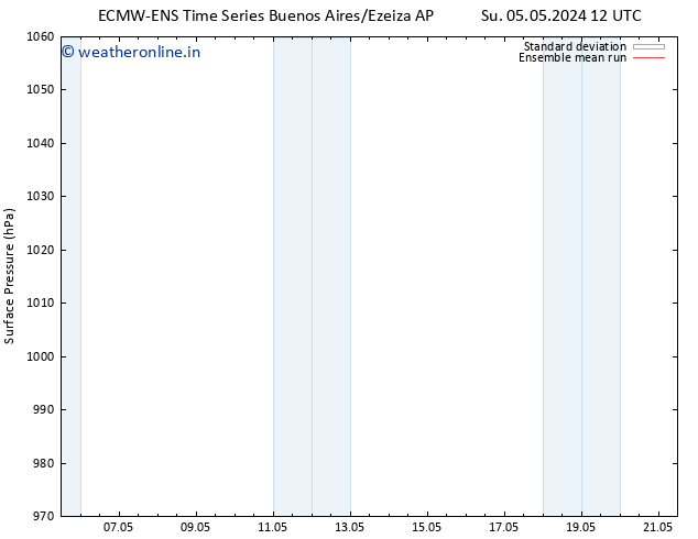 Surface pressure ECMWFTS Tu 07.05.2024 12 UTC