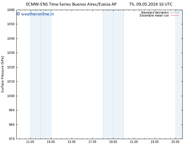 Surface pressure ECMWFTS Su 12.05.2024 16 UTC