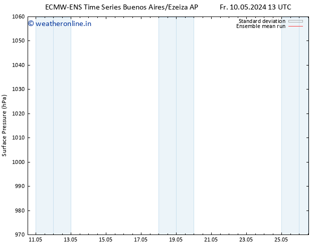 Surface pressure ECMWFTS Sa 18.05.2024 13 UTC