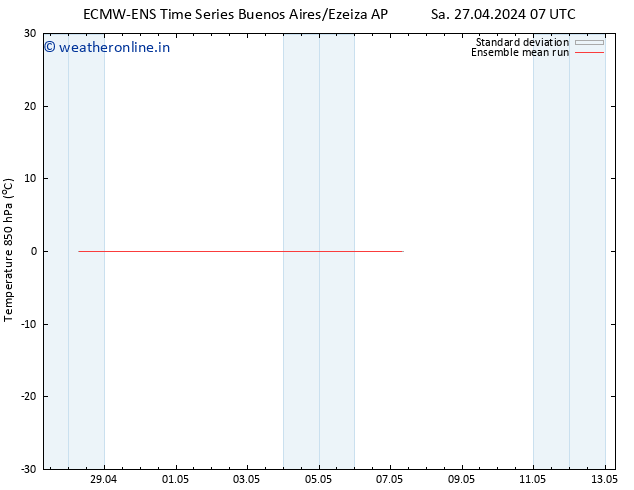 Temp. 850 hPa ECMWFTS We 01.05.2024 07 UTC