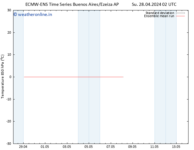 Temp. 850 hPa ECMWFTS We 08.05.2024 02 UTC