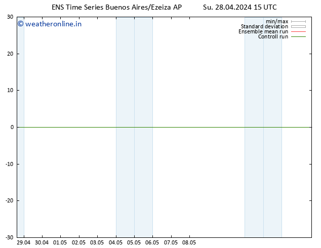 Surface wind GEFS TS Su 28.04.2024 21 UTC