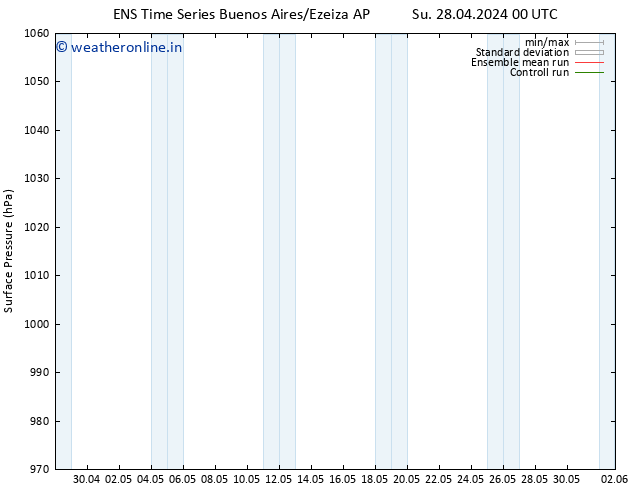 Surface pressure GEFS TS Tu 30.04.2024 00 UTC