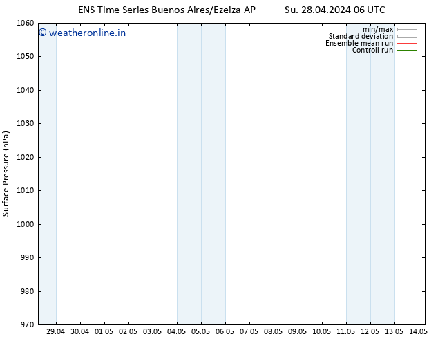 Surface pressure GEFS TS Mo 29.04.2024 00 UTC
