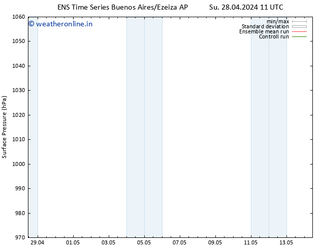 Surface pressure GEFS TS Mo 29.04.2024 17 UTC