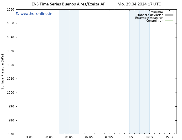 Surface pressure GEFS TS Sa 04.05.2024 17 UTC