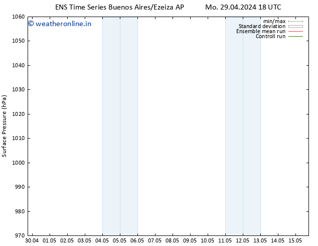 Surface pressure GEFS TS Mo 06.05.2024 12 UTC