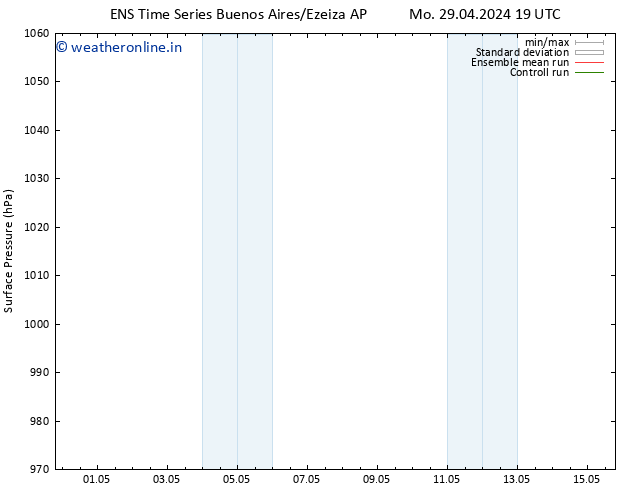 Surface pressure GEFS TS Tu 30.04.2024 07 UTC