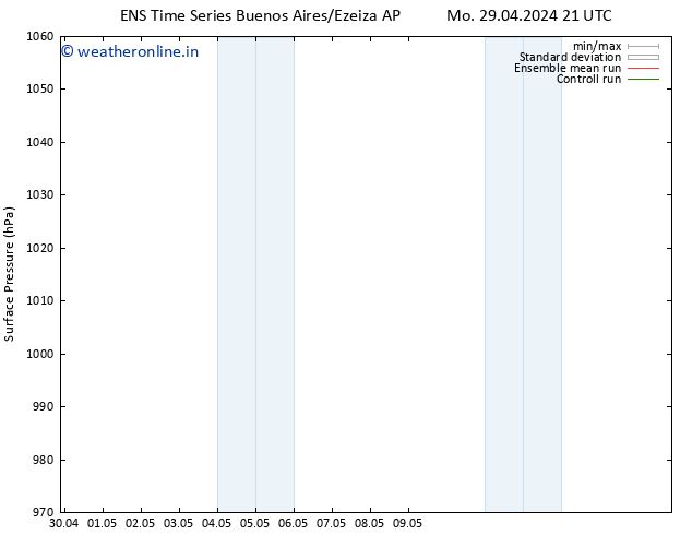 Surface pressure GEFS TS Su 05.05.2024 09 UTC