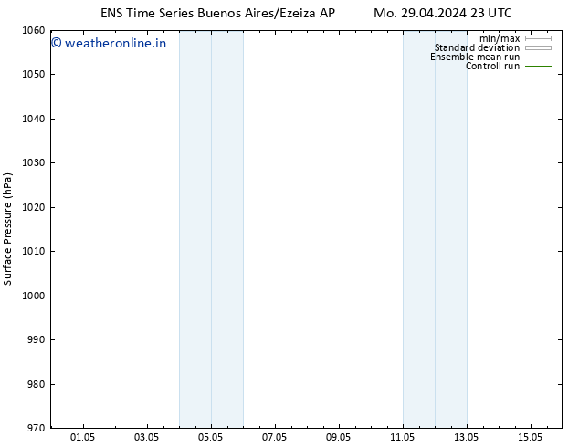 Surface pressure GEFS TS We 01.05.2024 17 UTC