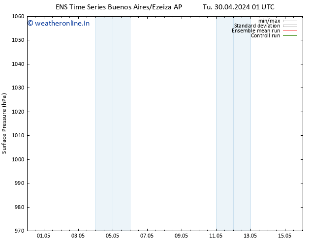 Surface pressure GEFS TS We 01.05.2024 07 UTC