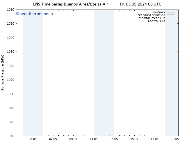 Surface pressure GEFS TS Su 05.05.2024 14 UTC