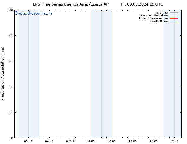 Precipitation accum. GEFS TS Su 05.05.2024 16 UTC