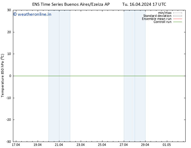 Temp. 850 hPa GEFS TS Fr 19.04.2024 17 UTC