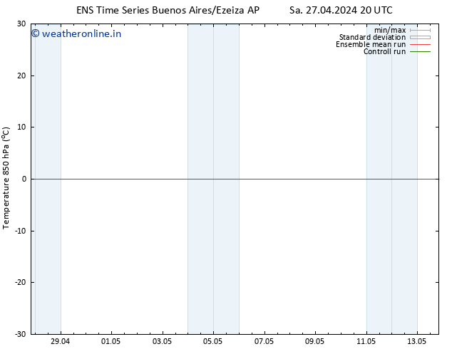 Temp. 850 hPa GEFS TS Su 28.04.2024 14 UTC