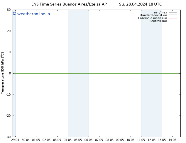 Temp. 850 hPa GEFS TS Mo 29.04.2024 06 UTC