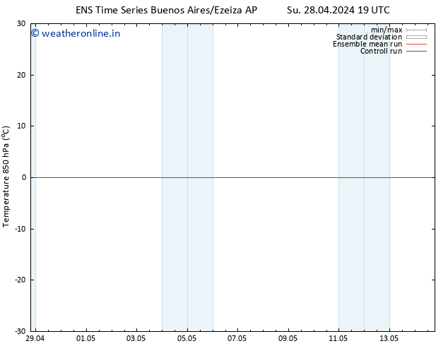 Temp. 850 hPa GEFS TS Tu 30.04.2024 13 UTC