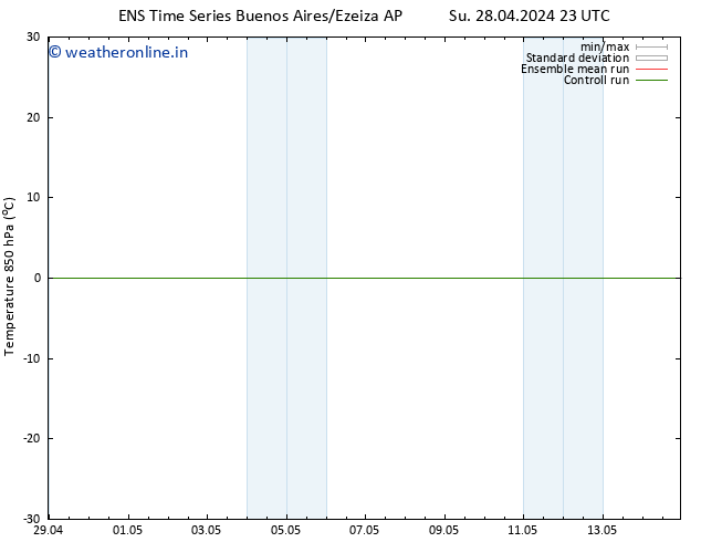 Temp. 850 hPa GEFS TS Sa 04.05.2024 17 UTC